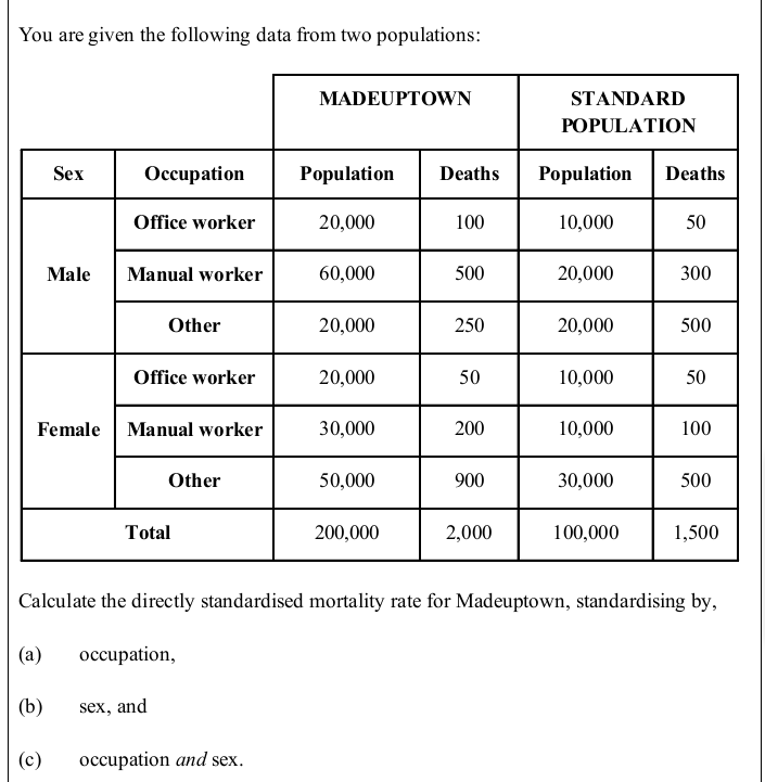 of profit-testing, explain the difference between the "profit vector" and the "profit