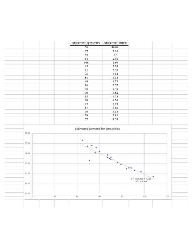 I am having a hard time understanding this question. " At the