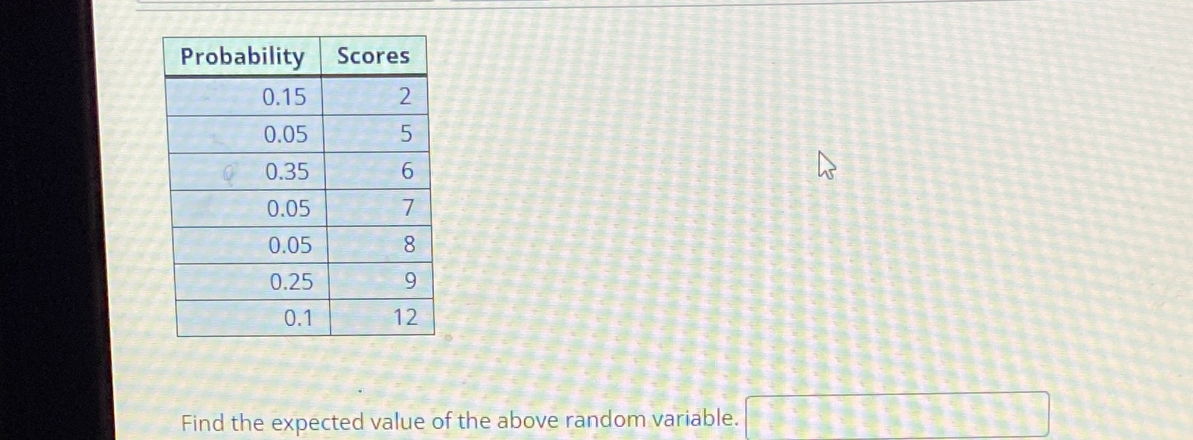  Probability Scores 0.15 2 0.05 5 0.35 6 0.05 7 0.05