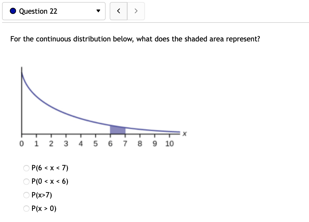  O Question 22 For the continuous distribution below, what does the