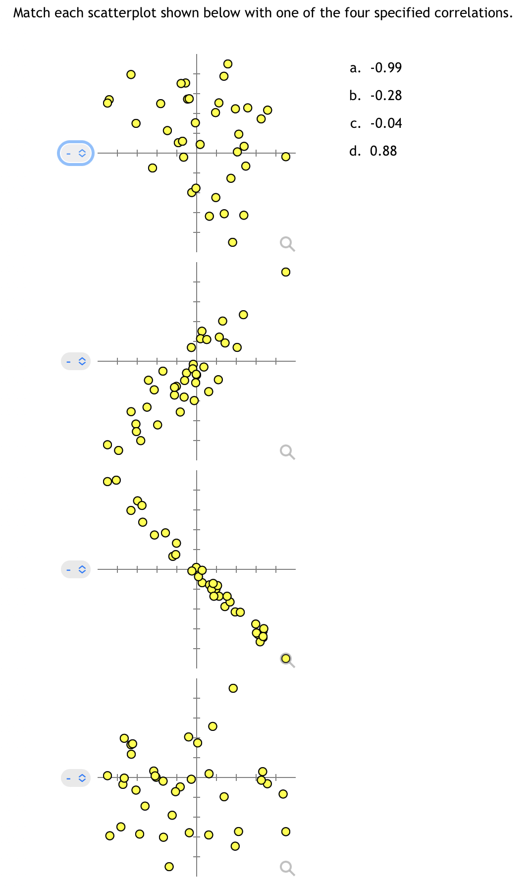  Match each scatterplot shown below with one of the four specified