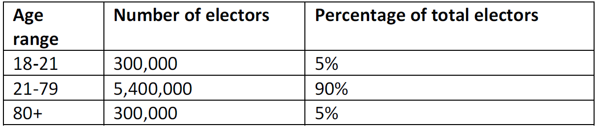QUESTION 1 (10 marks) SHORT ESSAY RESPONSE '[T]he extravagant use of the