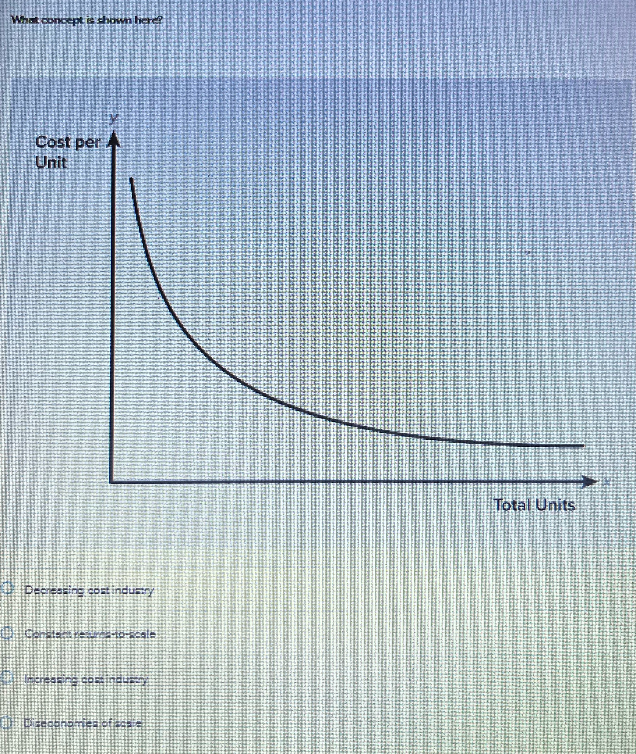  What concept is shown here? Cost per Unit Total Units Decreasing