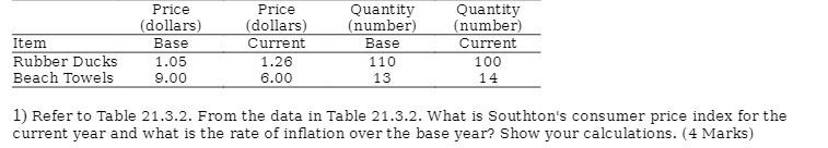Price Price Quantity Quantity (dollars) (dollars) (number) (number) Item Base Current