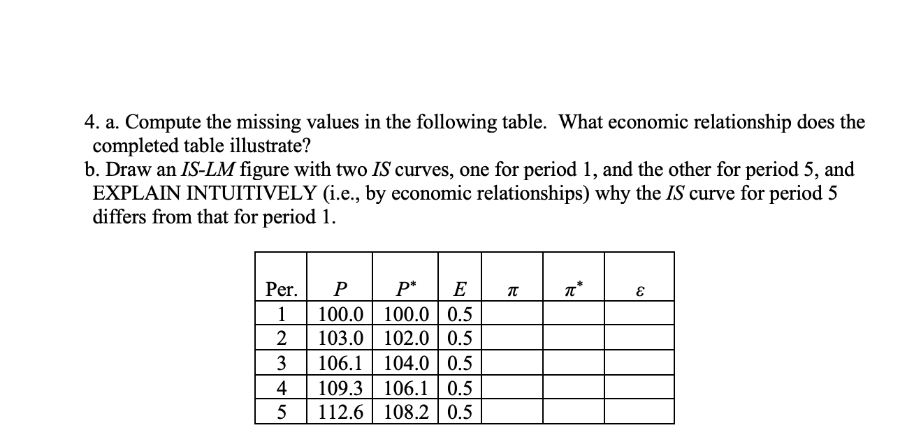 I need help with this 4. a. Compute the missing values in