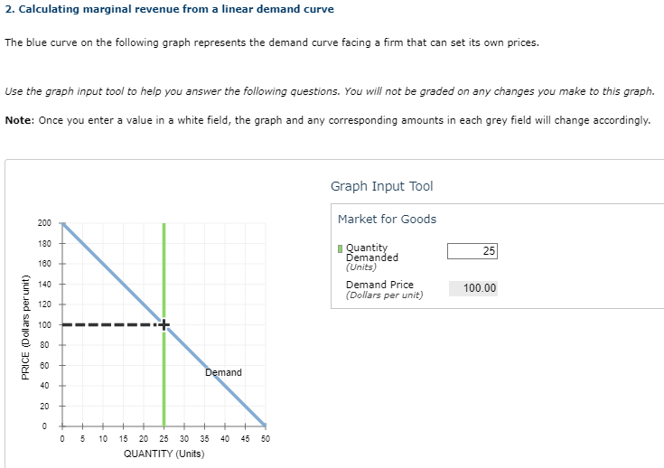 Please help me understand the right steps. 2. Calculating marginal revenue from