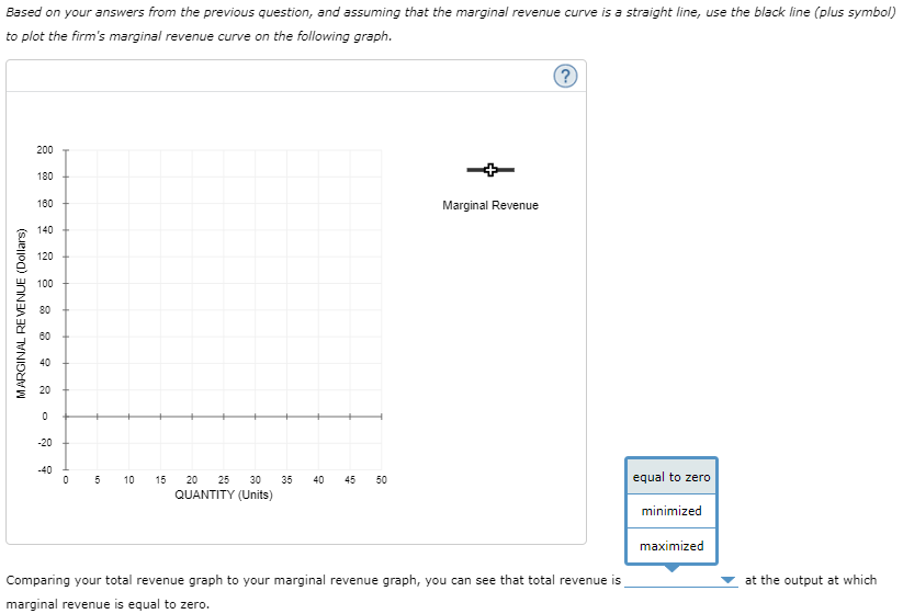 the demand curve facing a firm that can set its own prices.