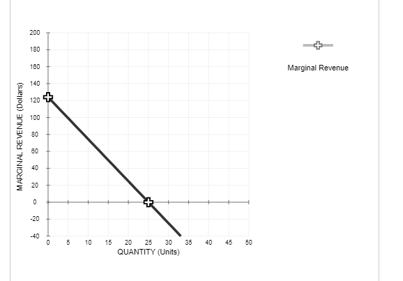 Use the graph input tool to help you answer the following questions.