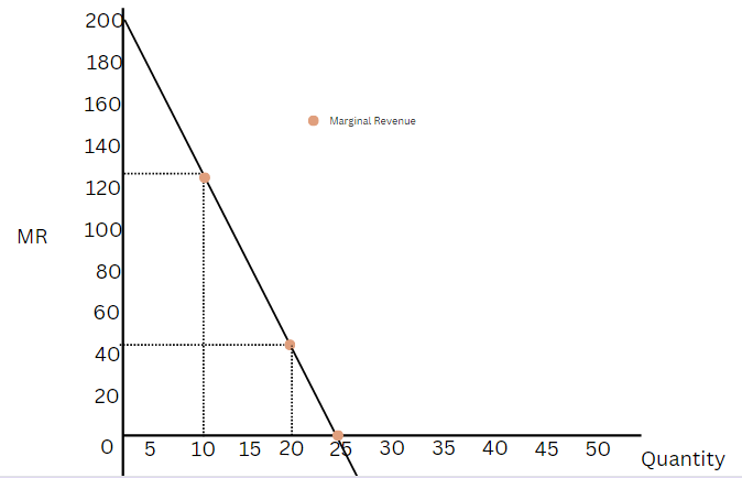 You will not be graded on any changes you make to this