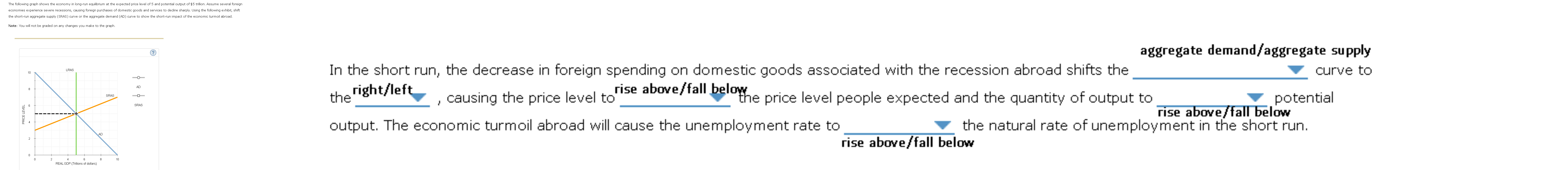  aggregate demand/aggregate supply In the short run, the decrease in foreign