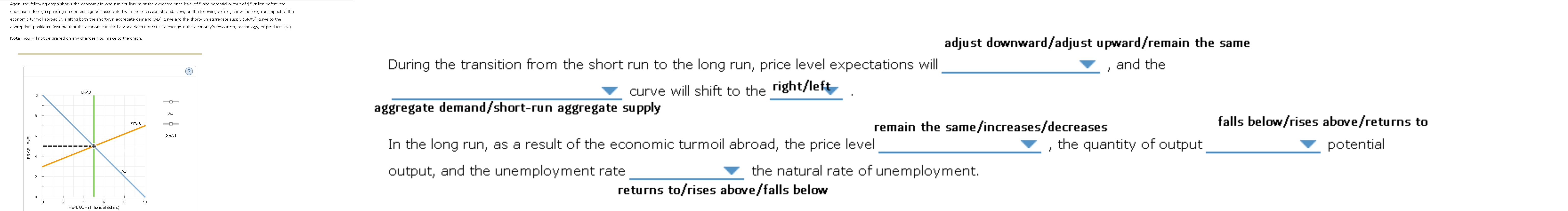 spending on domestic goods associated with the recession abroad shifts the curve
