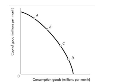 0 And 50 10 And 45 20 And 35 30 And 20