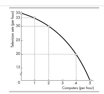 40 And 0Health care (patients per year) C D 0 Education (students