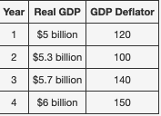 Use the data table to answer the question that follows. \fUnemployed individuals