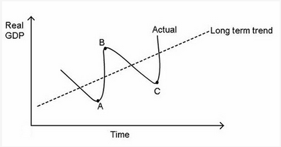 million Individuals employed part time 11 million Self-employed individuals 12 million Unemployed