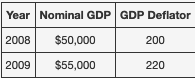 individuals 15 millionReal Actual GDP Long term trend B C A Time\fNumber