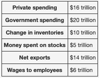 9 million Number of Workers Frictionally Unemployed 4 million Number of Workers