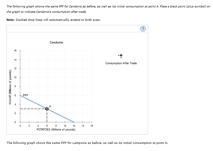 in the production of a good, it means that it can produce