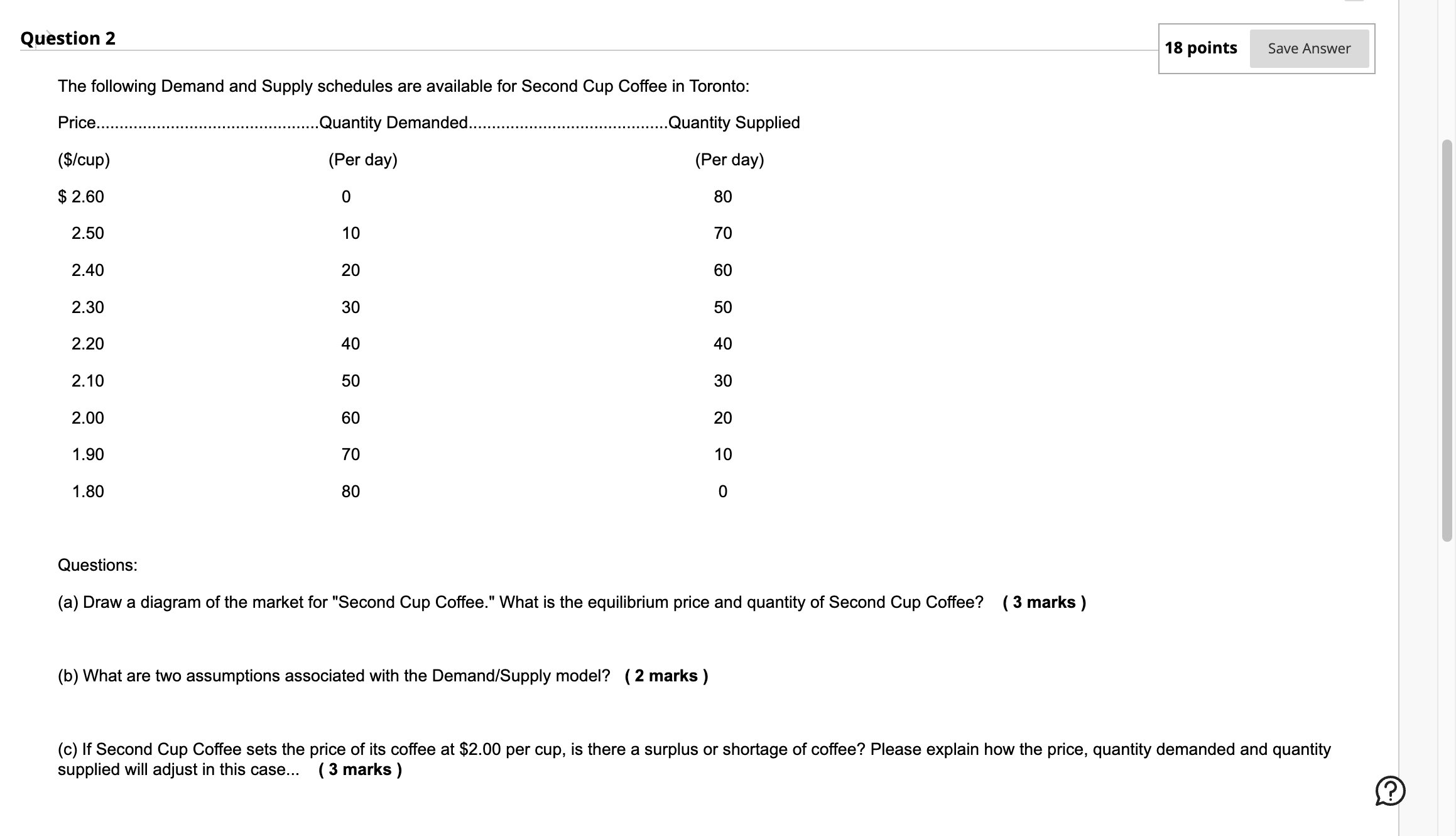 Question 2 18 points Save Answer The following Demand and Supply