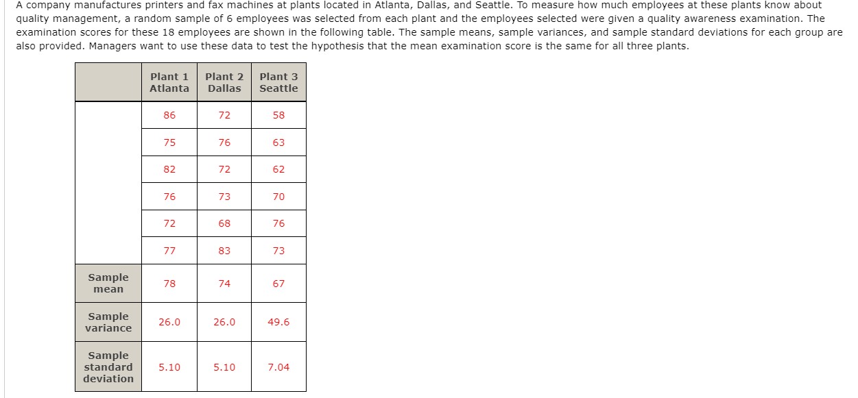 Use the pvalue approach. Find the value of the test statistic. E