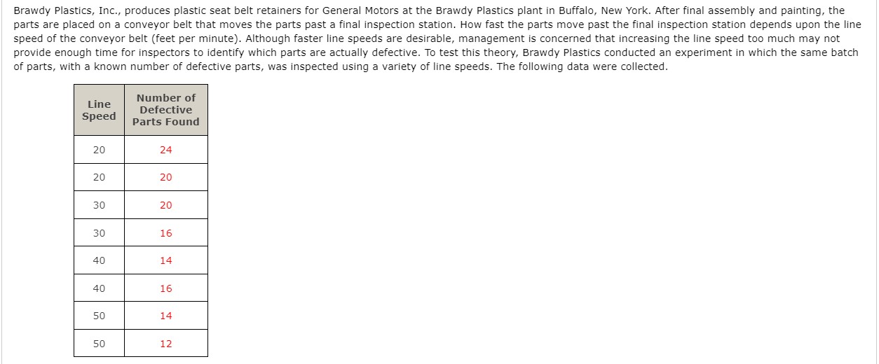 State the critical values for the rejection rule. (Round your answers to