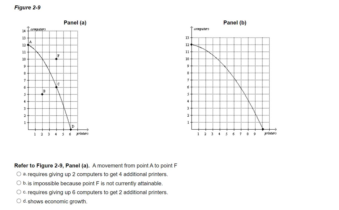  Figure 2-9 Panel (a) Panel (b) 14 - computers. computers 13