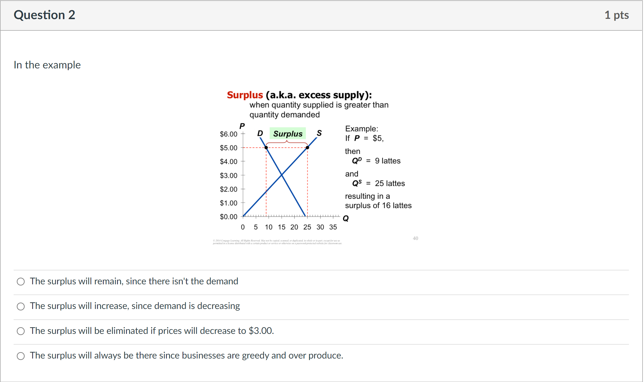  Question 2 1 pts In the example Surplus (a.k.a. excess supply):