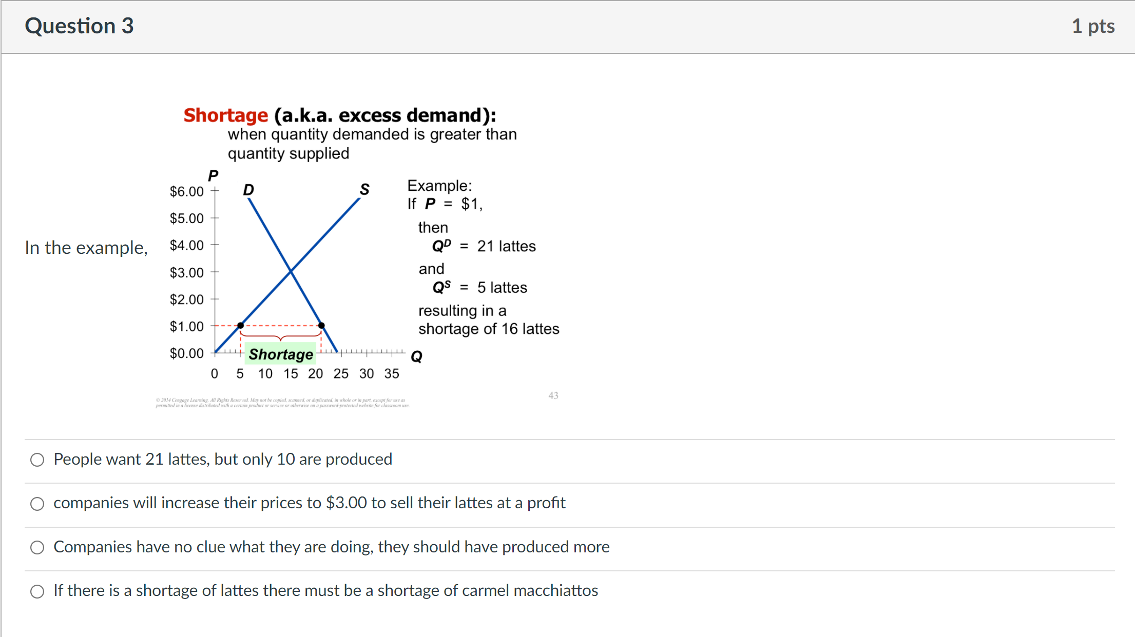 when quantity supplied is greater than quantity demanded P Example: $6.00 D