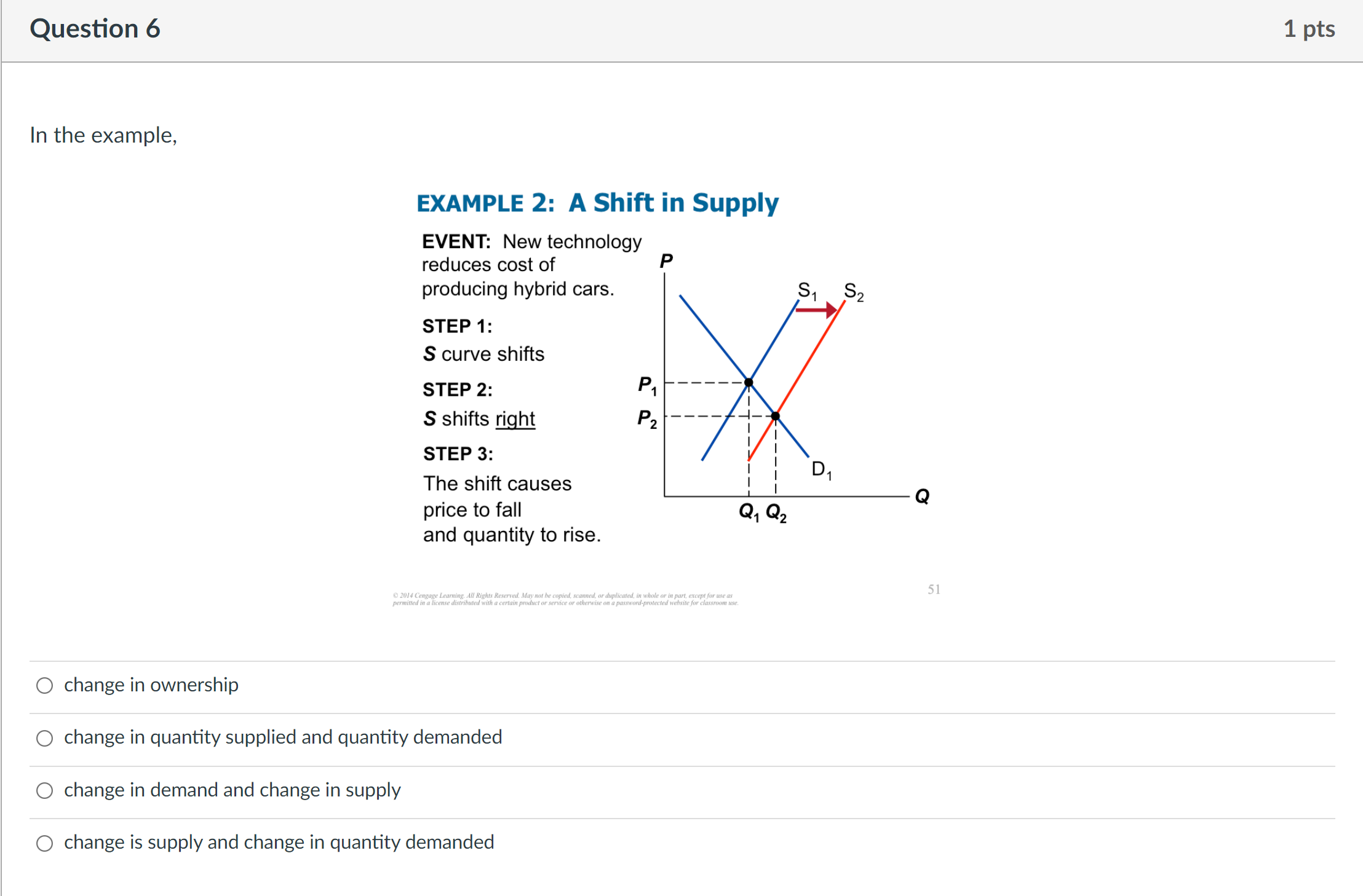 Surplus S If P = $5, $5.00 ------ . ----------- . then
