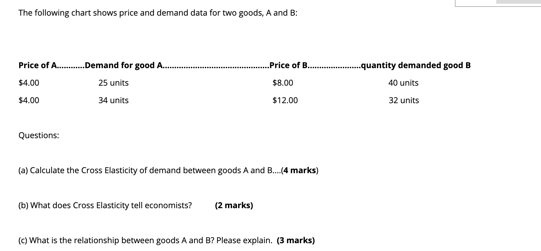 Can I please get some help here? The following chart shows price