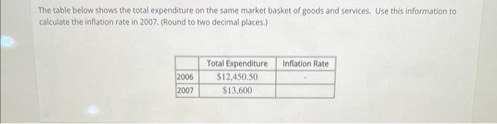  The table below shows the total expenditure on the same market
