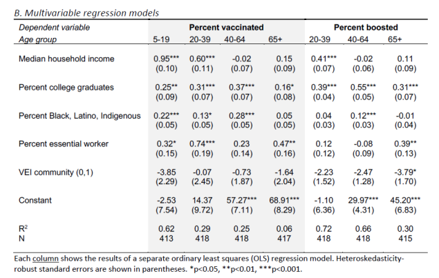 Covid19 Vaccination Rates This question comes from a recent study (April 7,