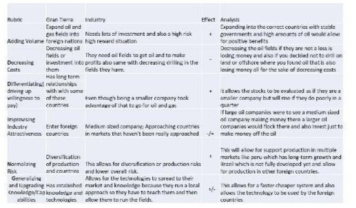  Fuhrht Gran Tera Effect Analysis Capand ail and Copanding into the