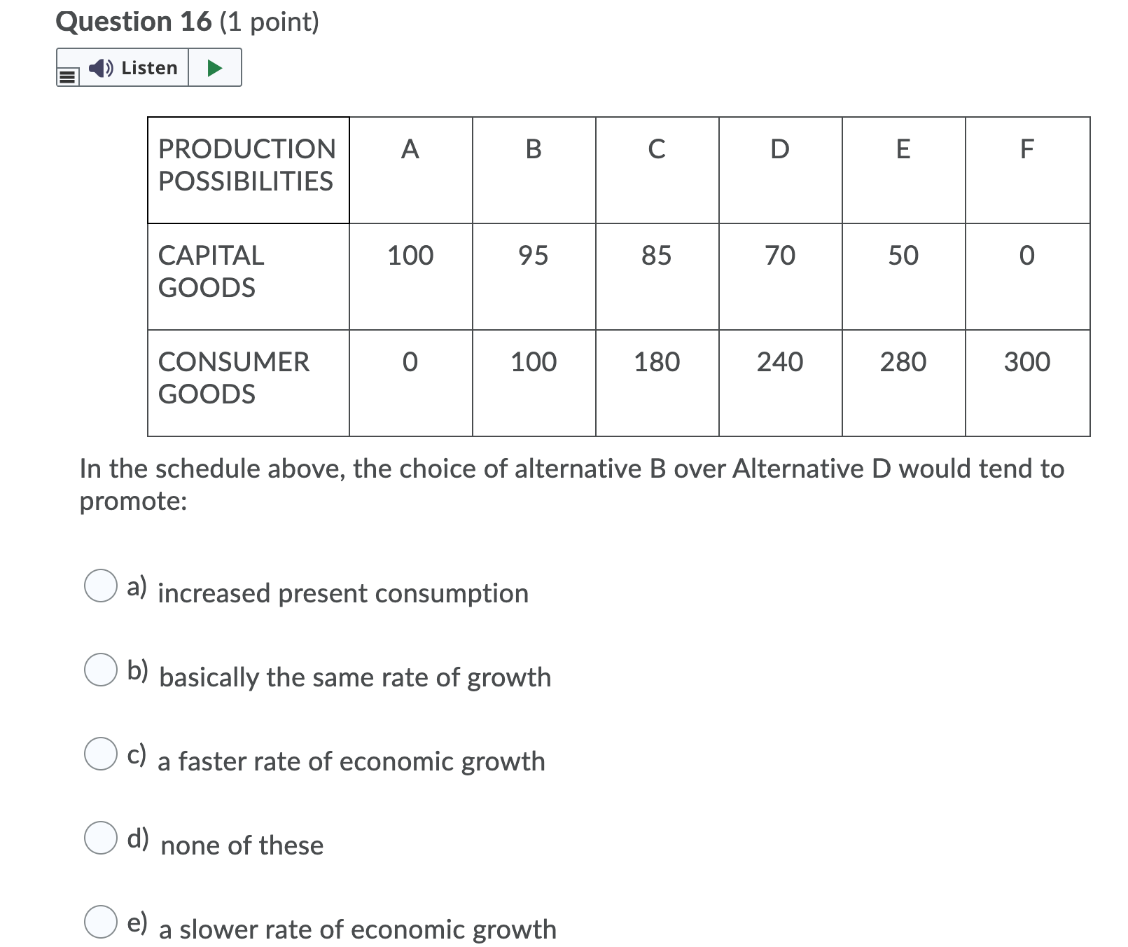 exports depends directly on: O a) the level of G in Canada
