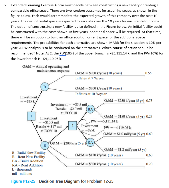  2. Extended Learning Exercise A firm must decide between constructing a