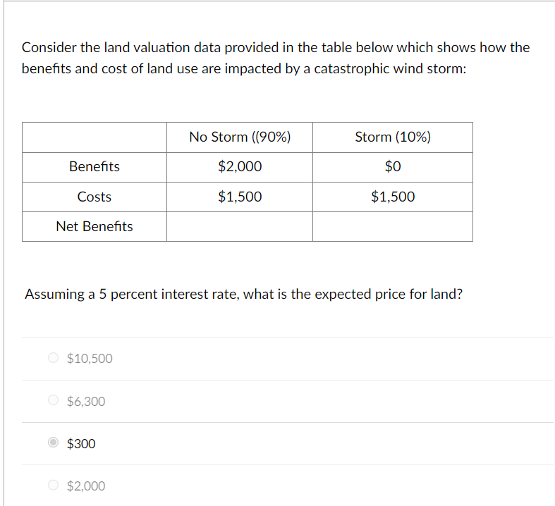  Consider the land valuation data provided in the table below which