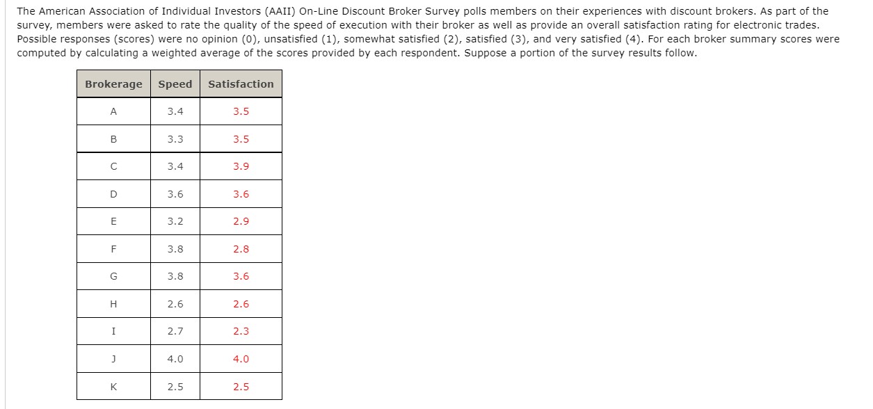 yi 5 18 8 27 21 (a) What is the value of