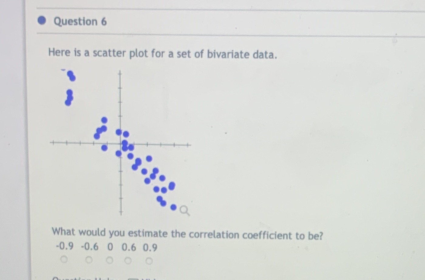  Question 6 Here is a scatter plot for a set of