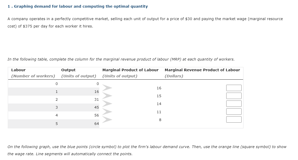  1 . Graphing demand for labour and computing the optimal quantitylr