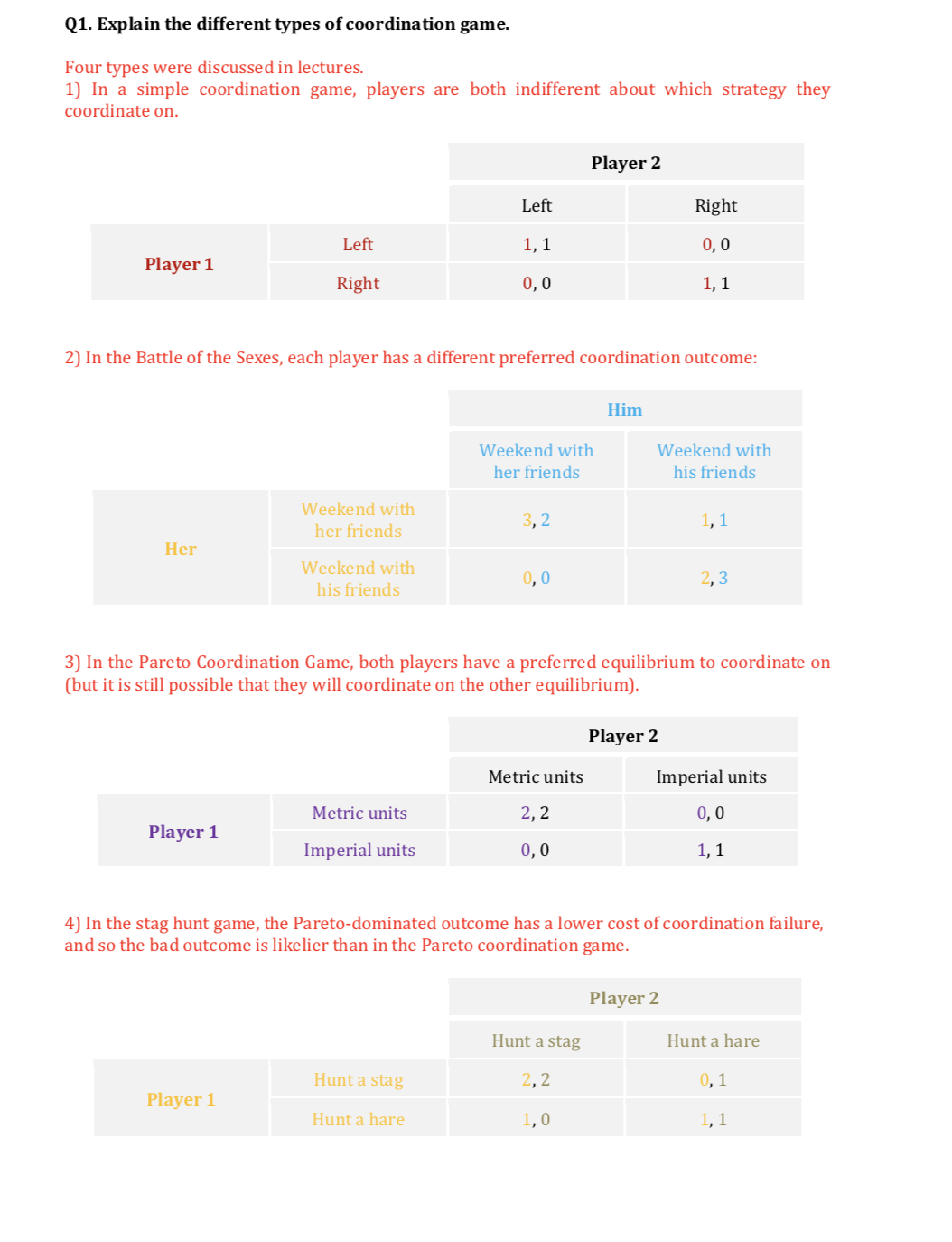 Please explain these four types of the game step by step, thanks