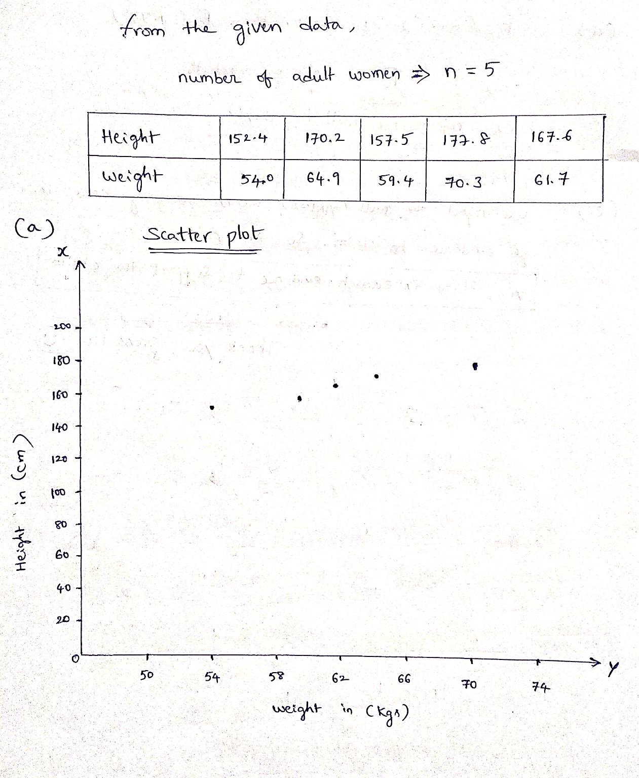140 50 AkQ 5+0 5+ 17-0, L 22 n = 5 7-0-3