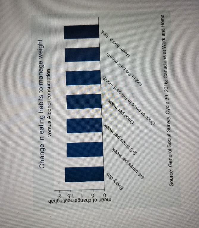 what are the key takeaways from this graph given the research question: