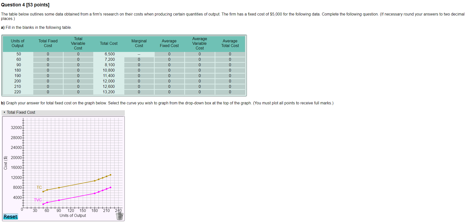  Question 4 [53 points] The table below outlines some data obtained