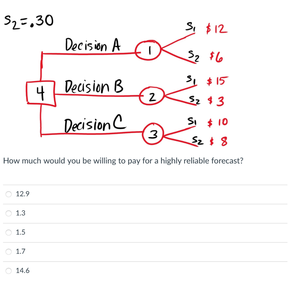 $ 12- Decision A Pedsion 6 & s ion C How much