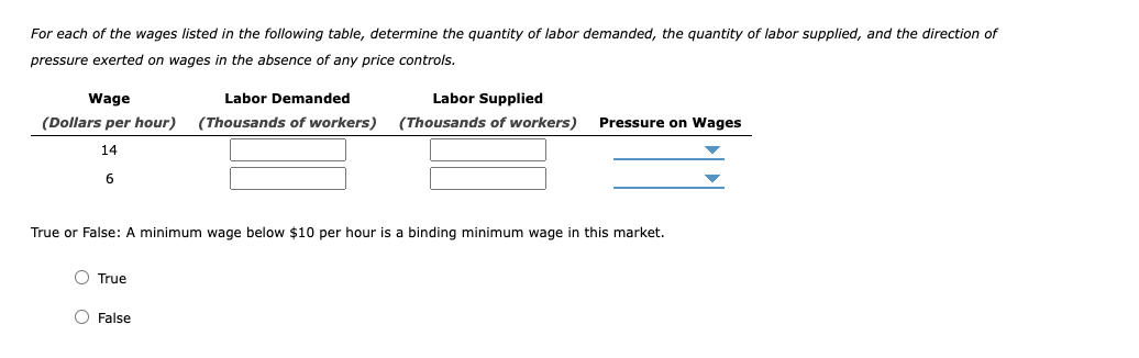 market in the fast-food industry in the fictional town of Supersize City.