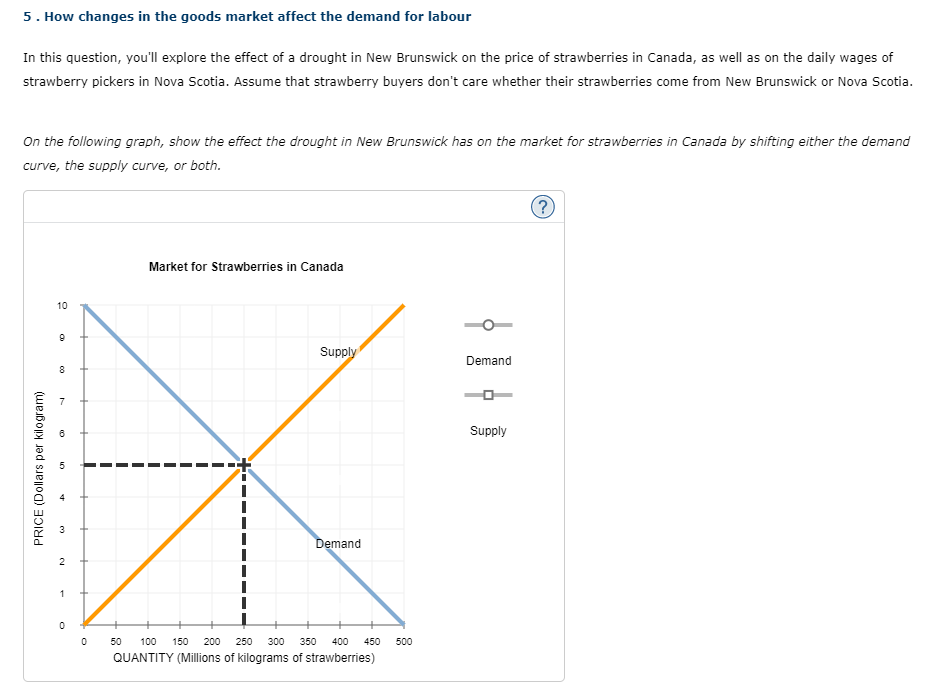  5 . How changes in the goods market affect the demand