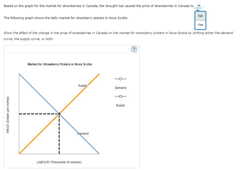 for labour In this question, you'll explore the effect of a drought