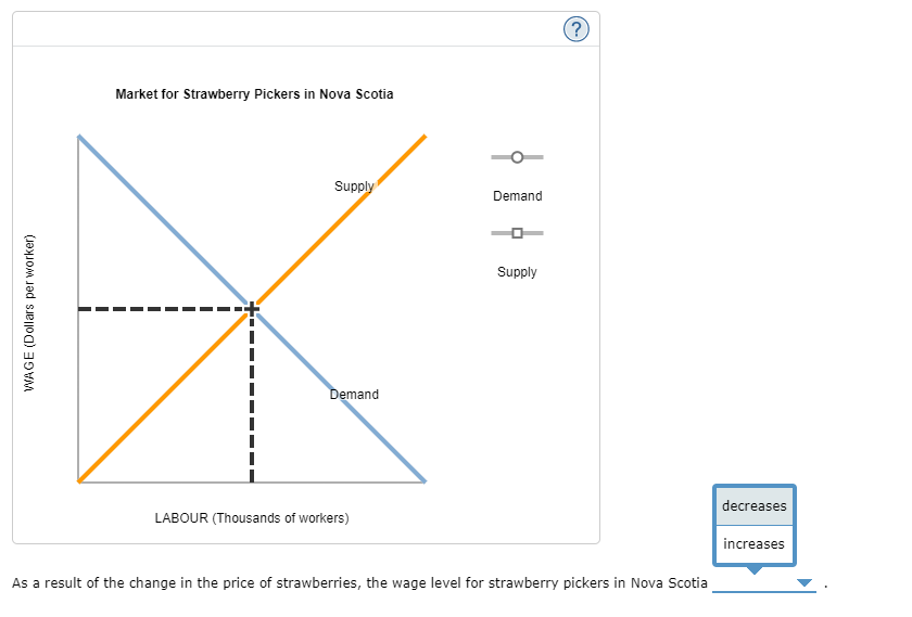 in New Brunswick on the price of strawberries in Canada, as well