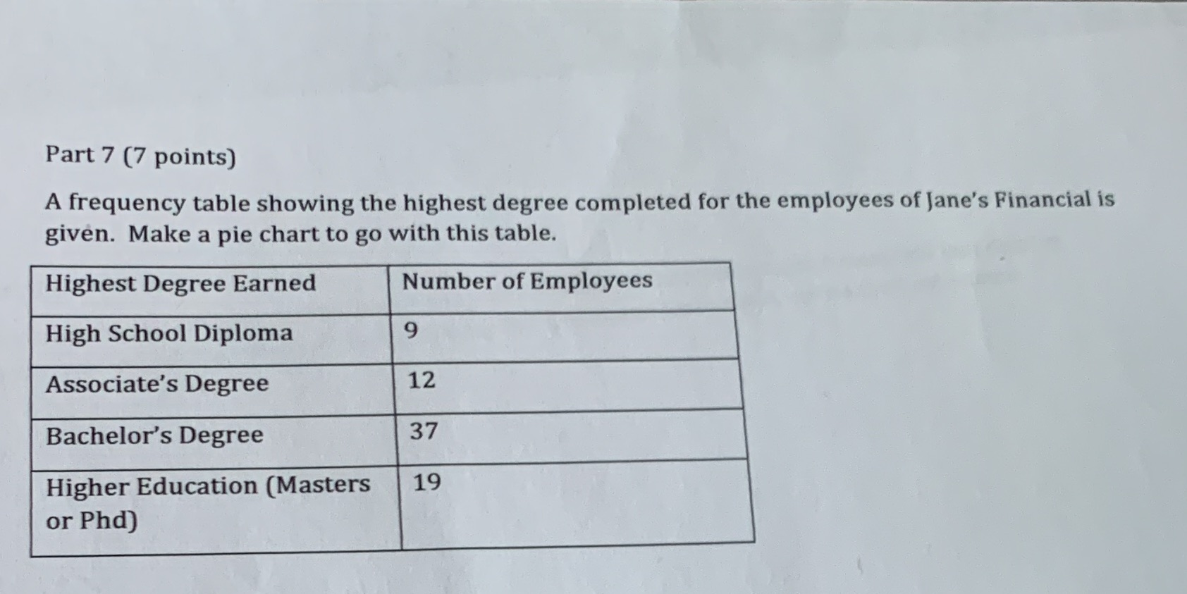  Part 7 (7 points) A frequency table showing the highest degree