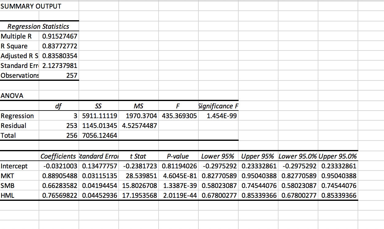 the dataset in spreadsheet format that you are going to analyze. The